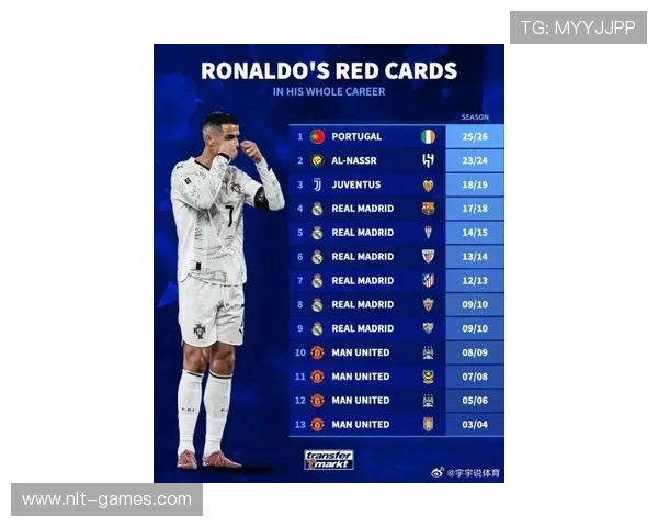 C罗进球榜再攀升传奇仍在续写 C罗进球榜再攀升传奇仍在续写